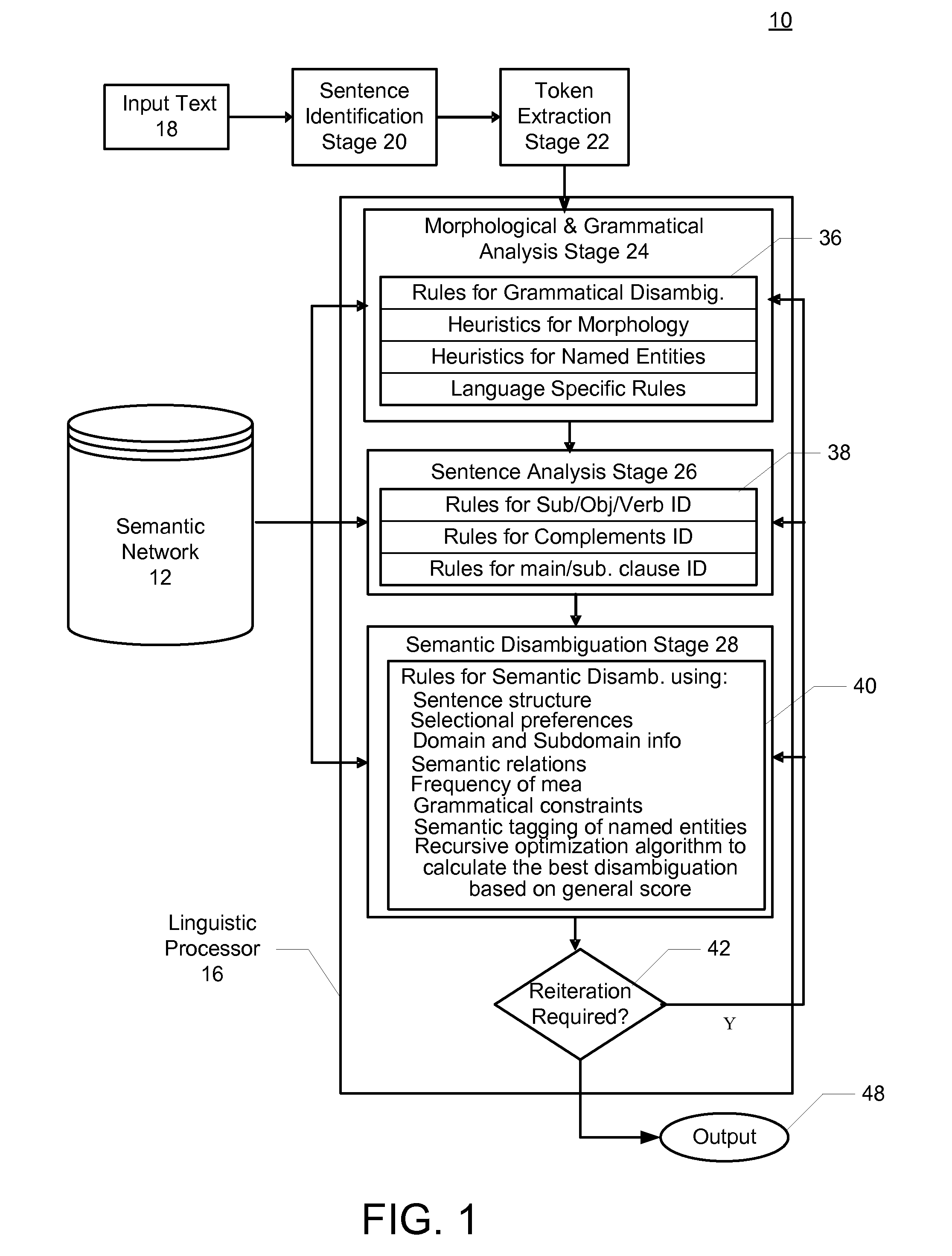 Method and system for automatically extracting relations between concepts included in text