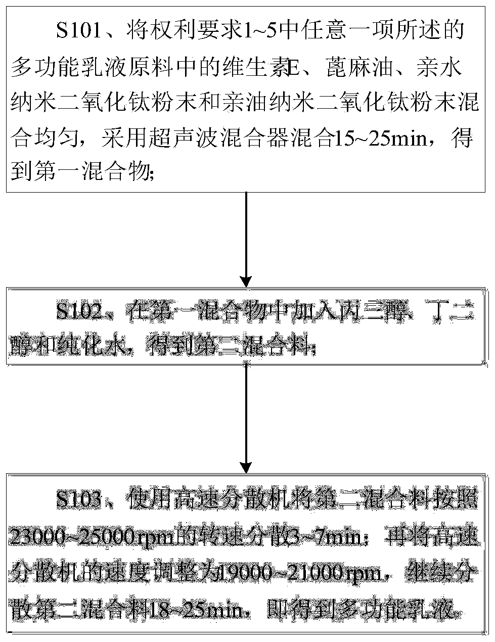 Multifunctional emulsion and preparation method thereof