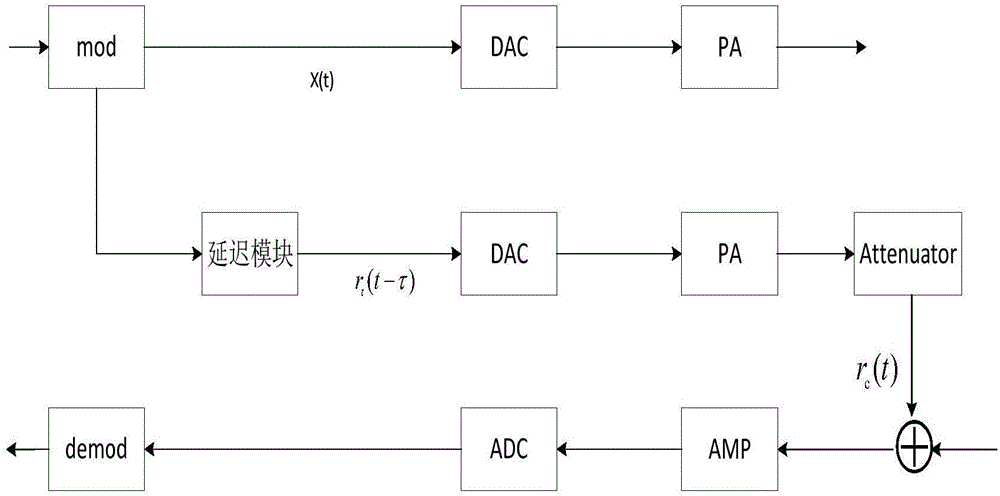 In-band full duplex underwater acoustic communication apparatus capable of suppressing interference from digital domain and analog domain