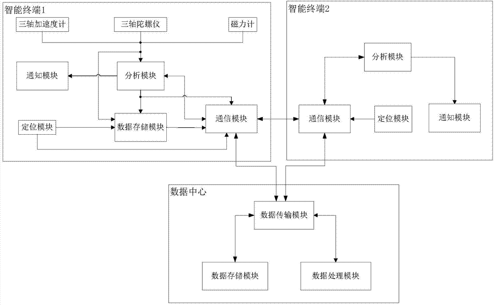 Intelligent terminal earthquake early warning system