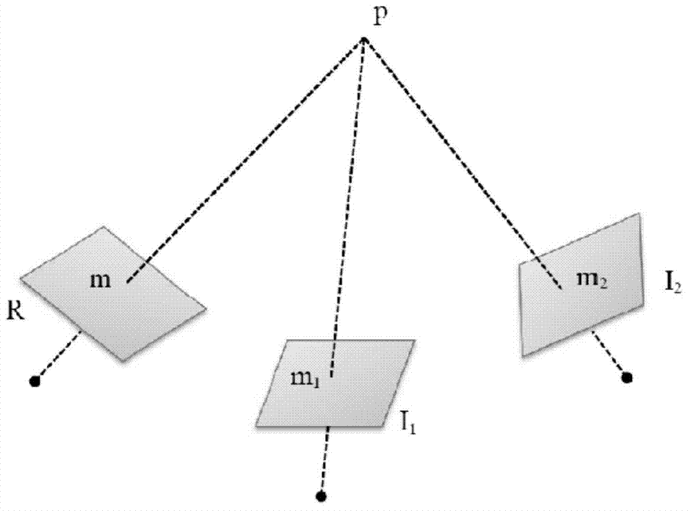 Optimal neighborhood picture group selection method for depth map calculation