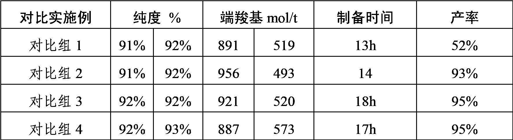 Method for preparing medical lactide