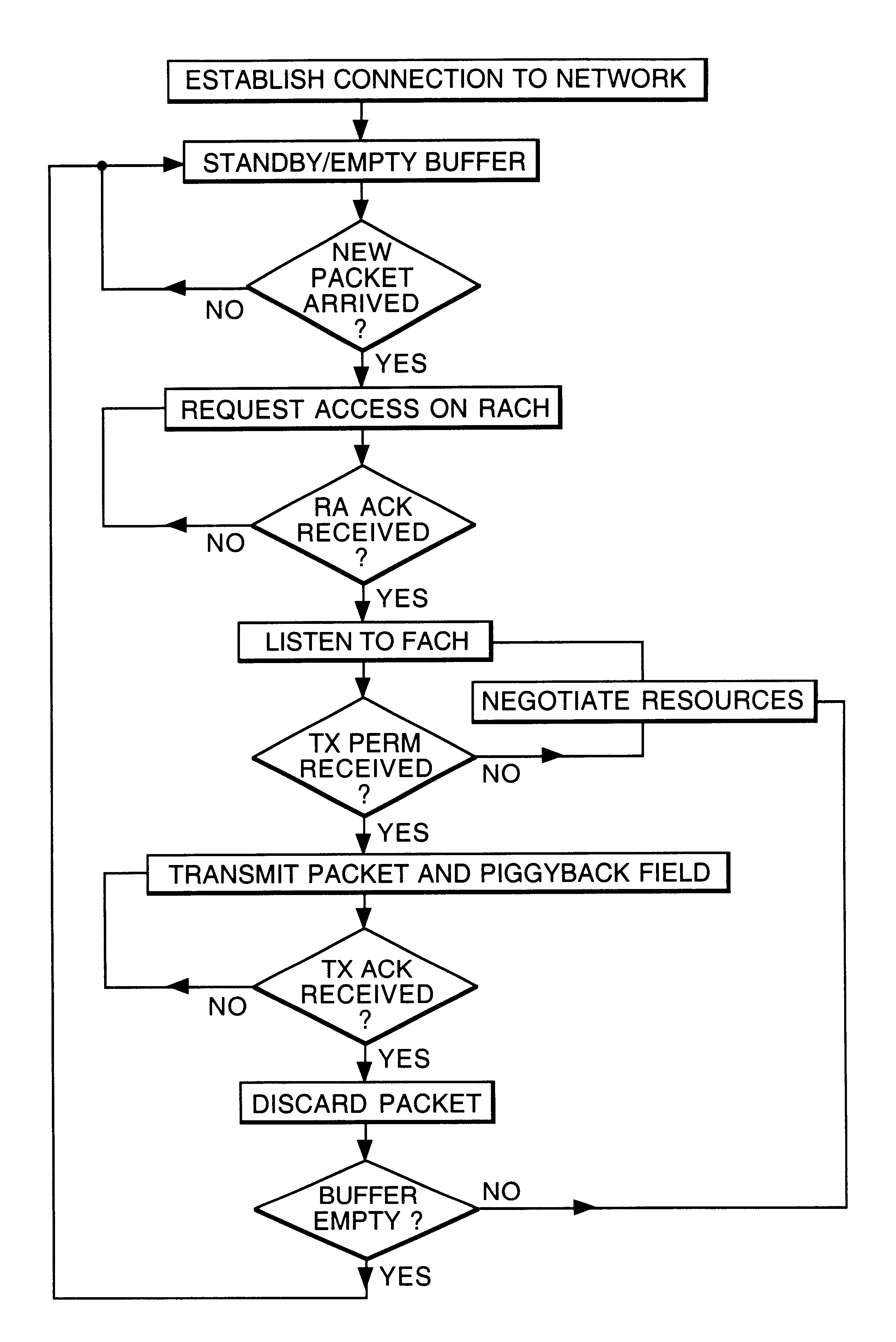 Access to communications systems