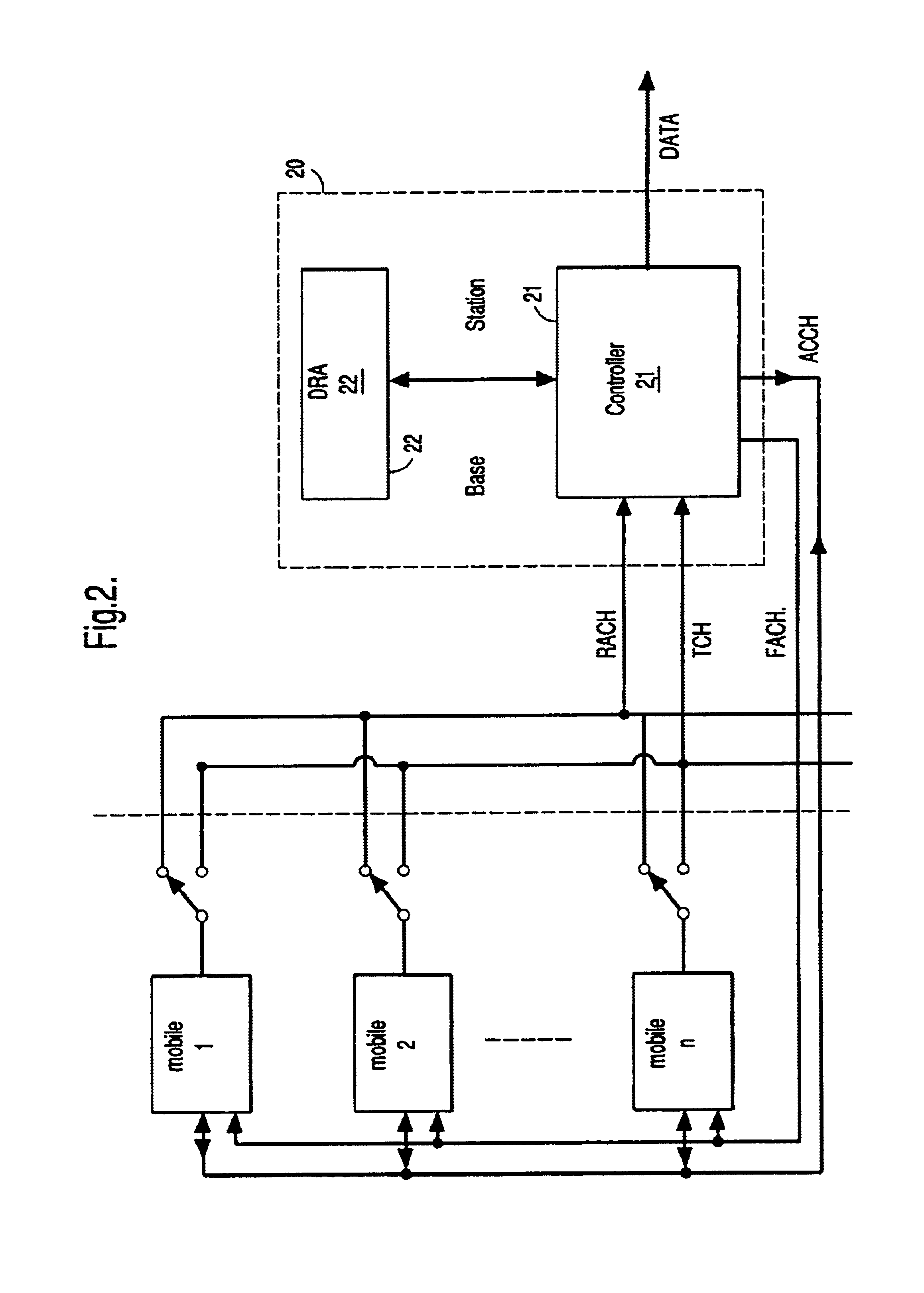 Access to communications systems