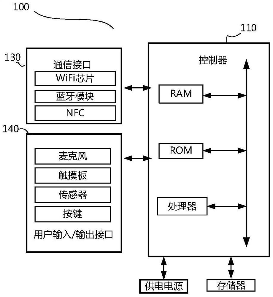 Display device, server and live broadcast lesson tutorial management method