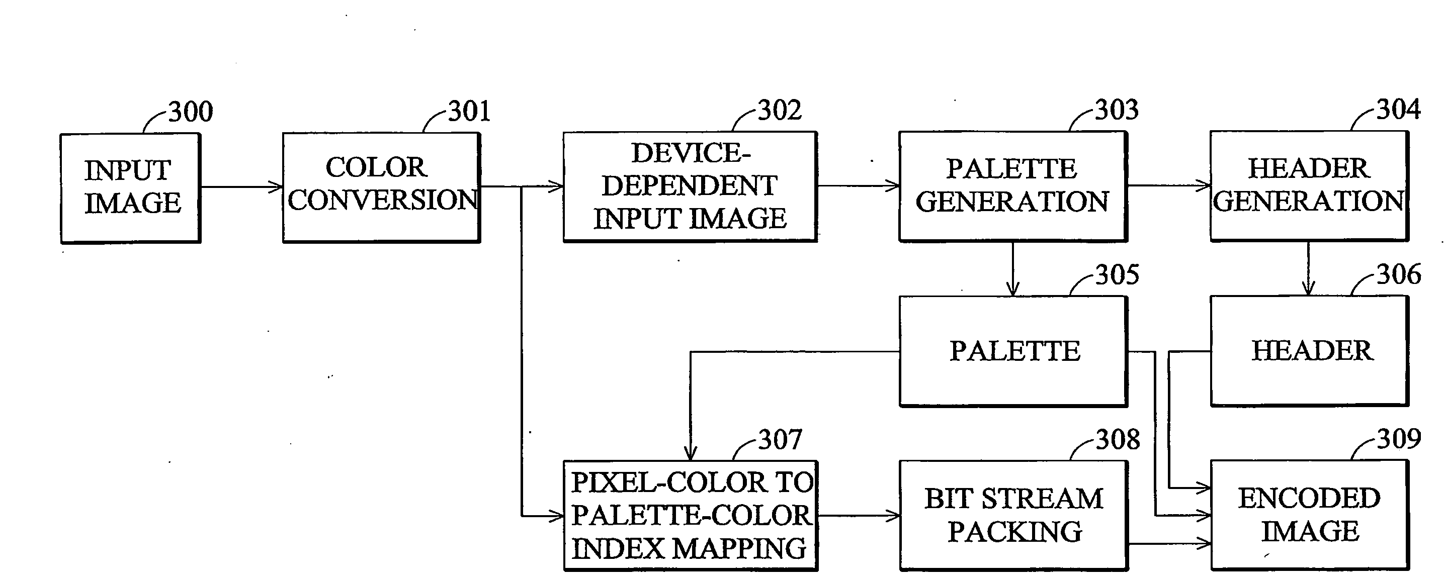 Method and apparatus for displaying an encoded image