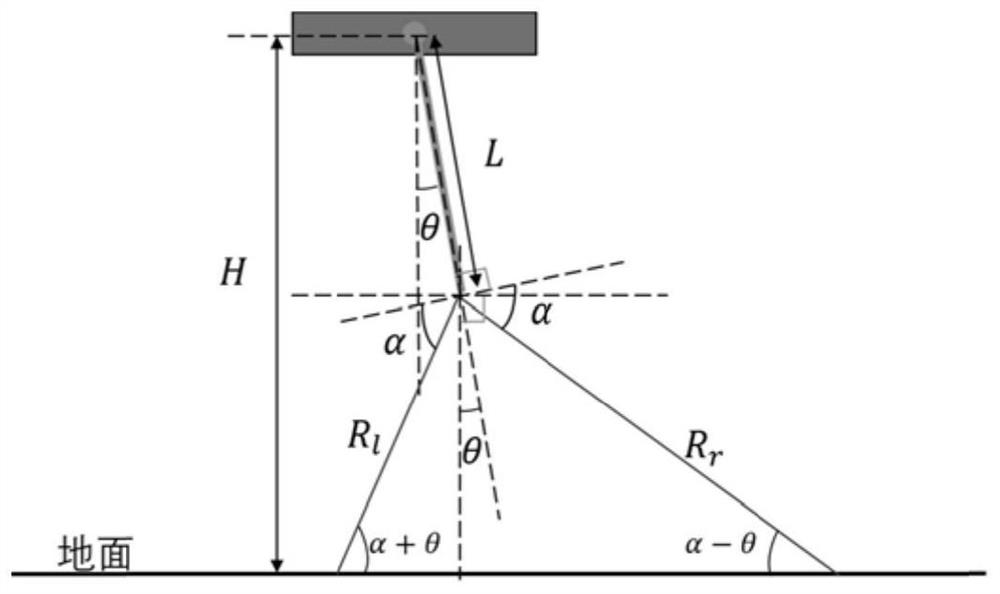 A dual laser robot joint angle measurement method and angle measurement device