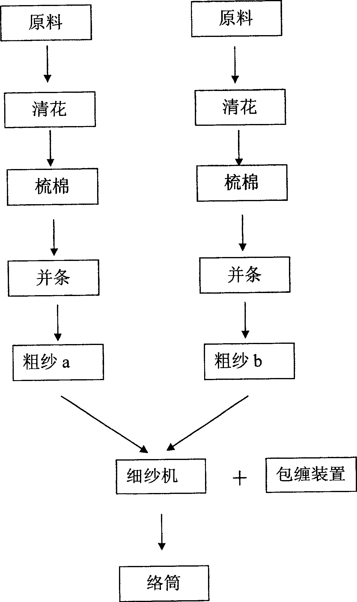 Production method of short staple enveloped composite yarn