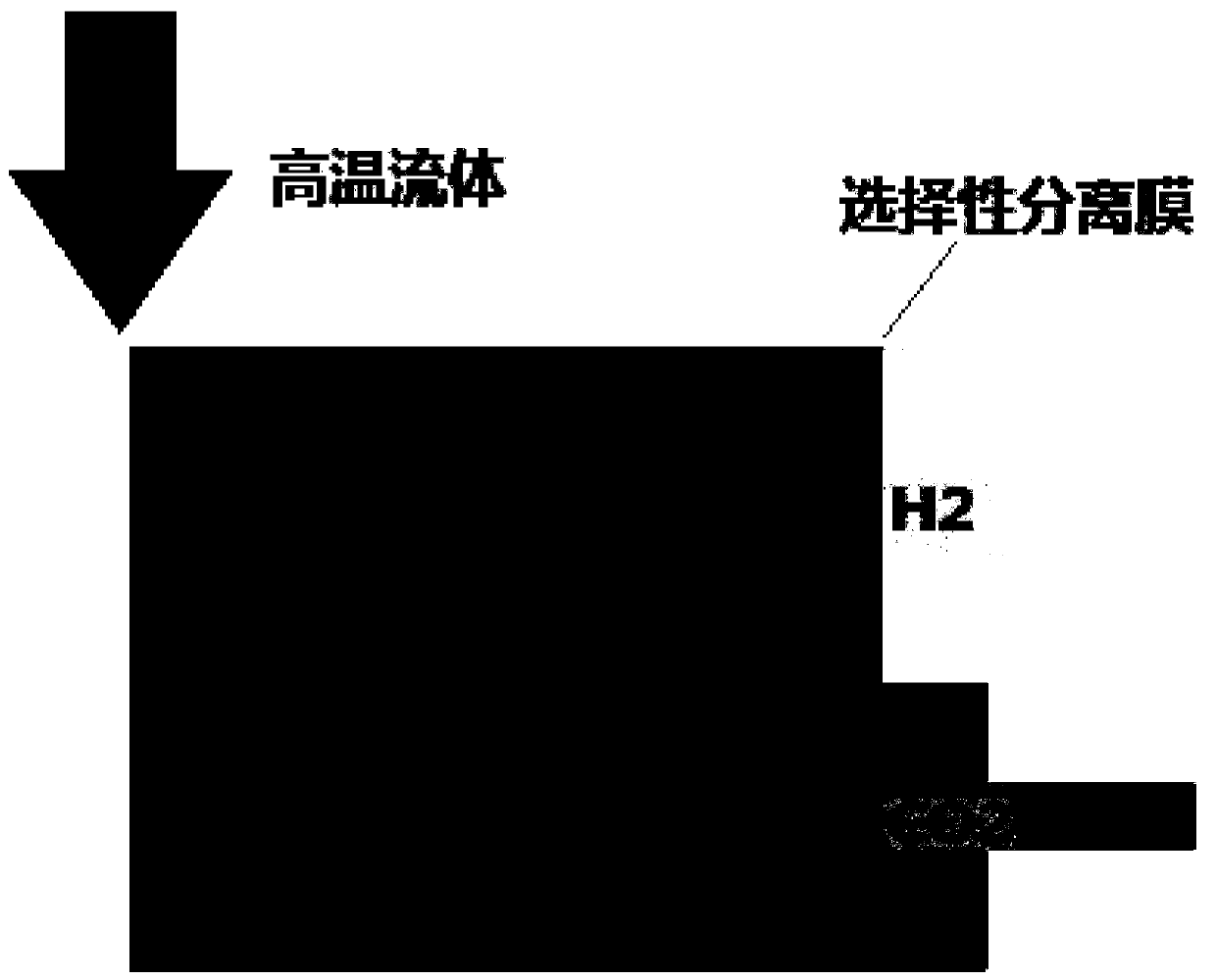 Online separation reforming hydrogen production method capable of enhancing reaction efficiency and device for realizing method