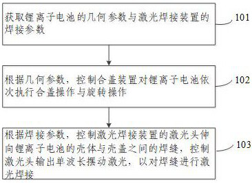 Seal welding method and device for battery shell cover