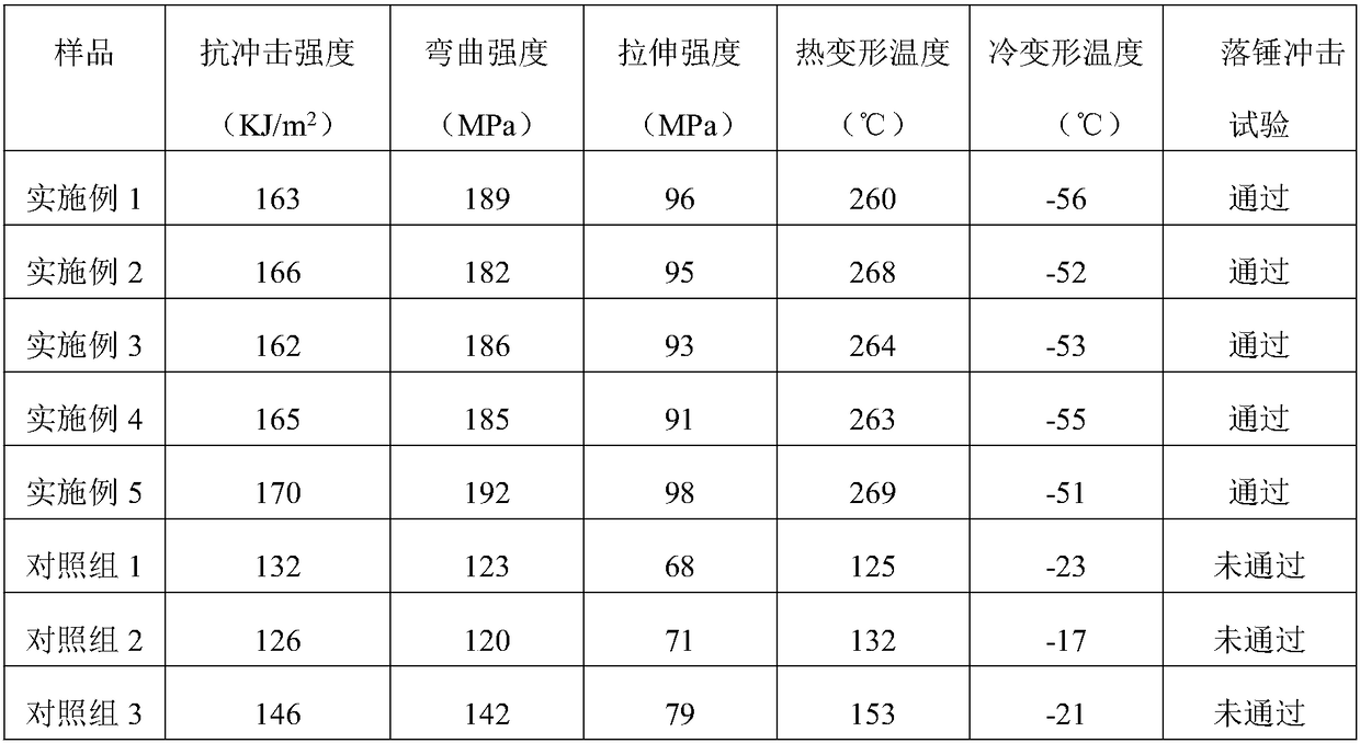 Carbon fiber reinforced plastic pipe and preparation process thereof