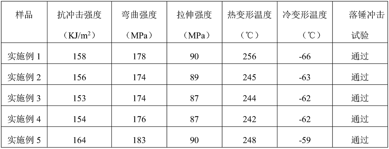 Carbon fiber reinforced plastic pipe and preparation process thereof