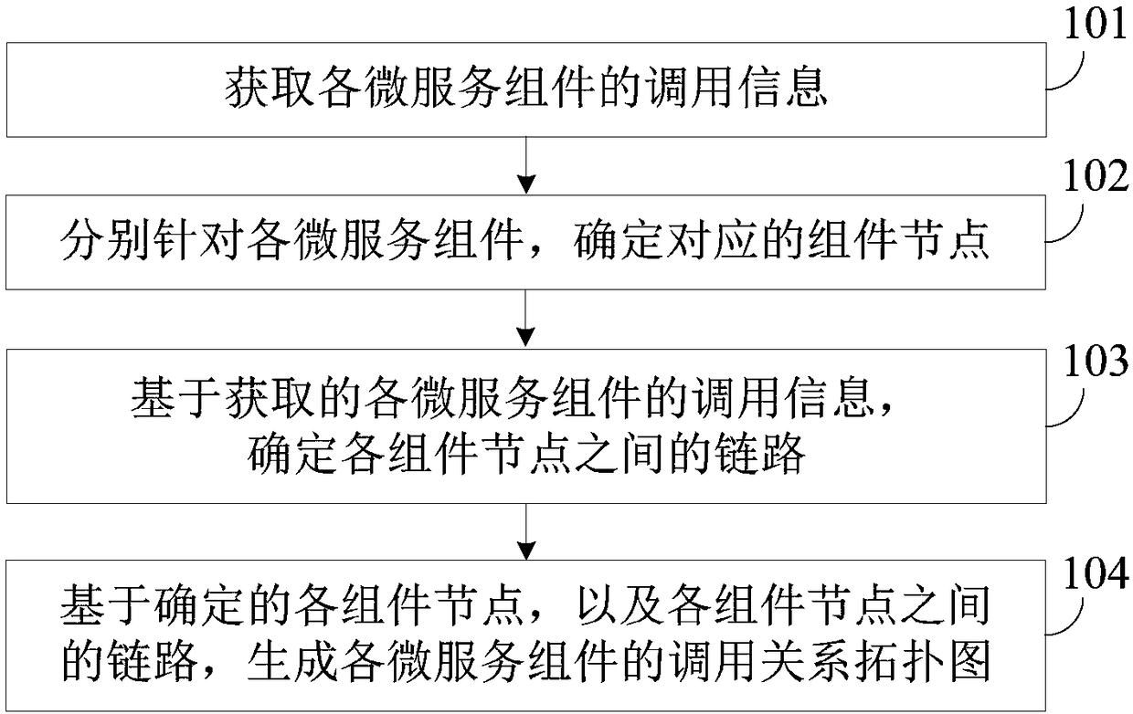 Method and device for generating topological graph and fault determination method and device