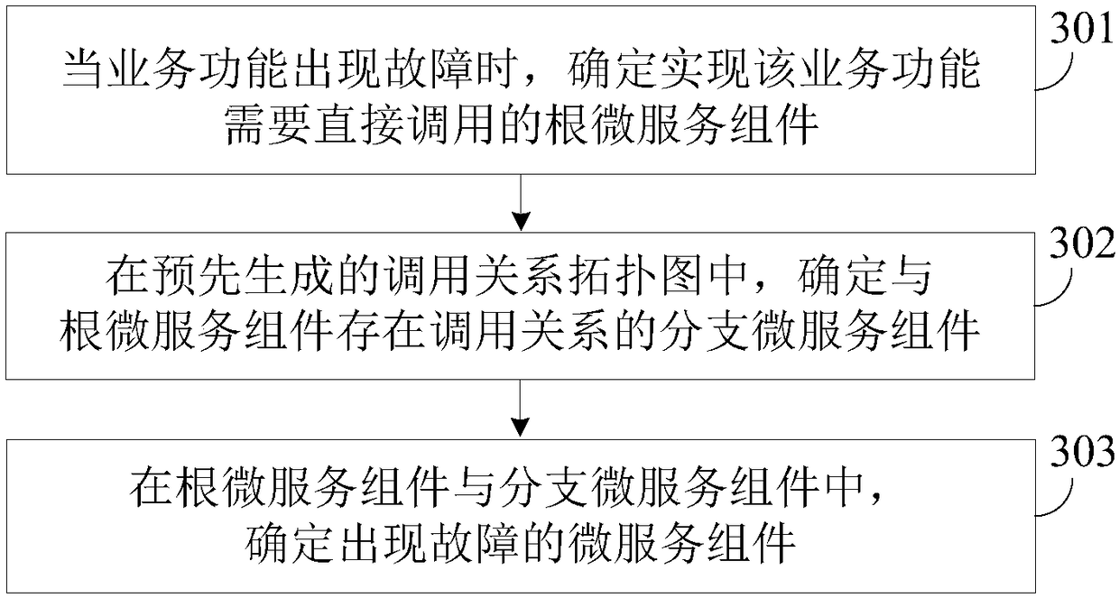 Method and device for generating topological graph and fault determination method and device