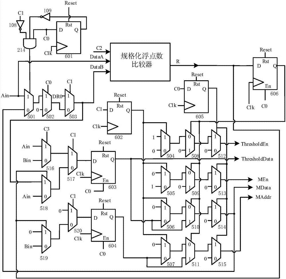 Normalized floating-point data screening circuit