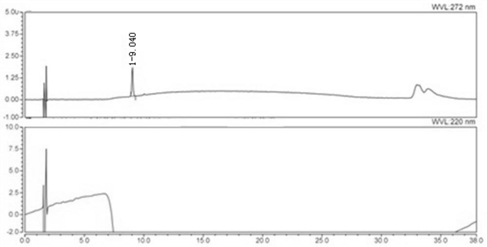 Detection method of related substances in sodium ozagrel and application