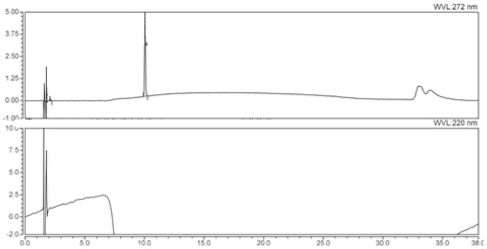 Detection method of related substances in sodium ozagrel and application