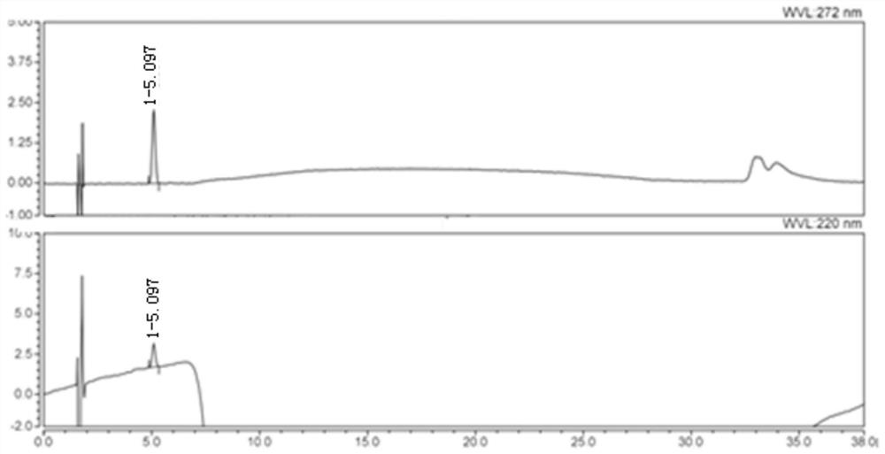 Detection method of related substances in sodium ozagrel and application