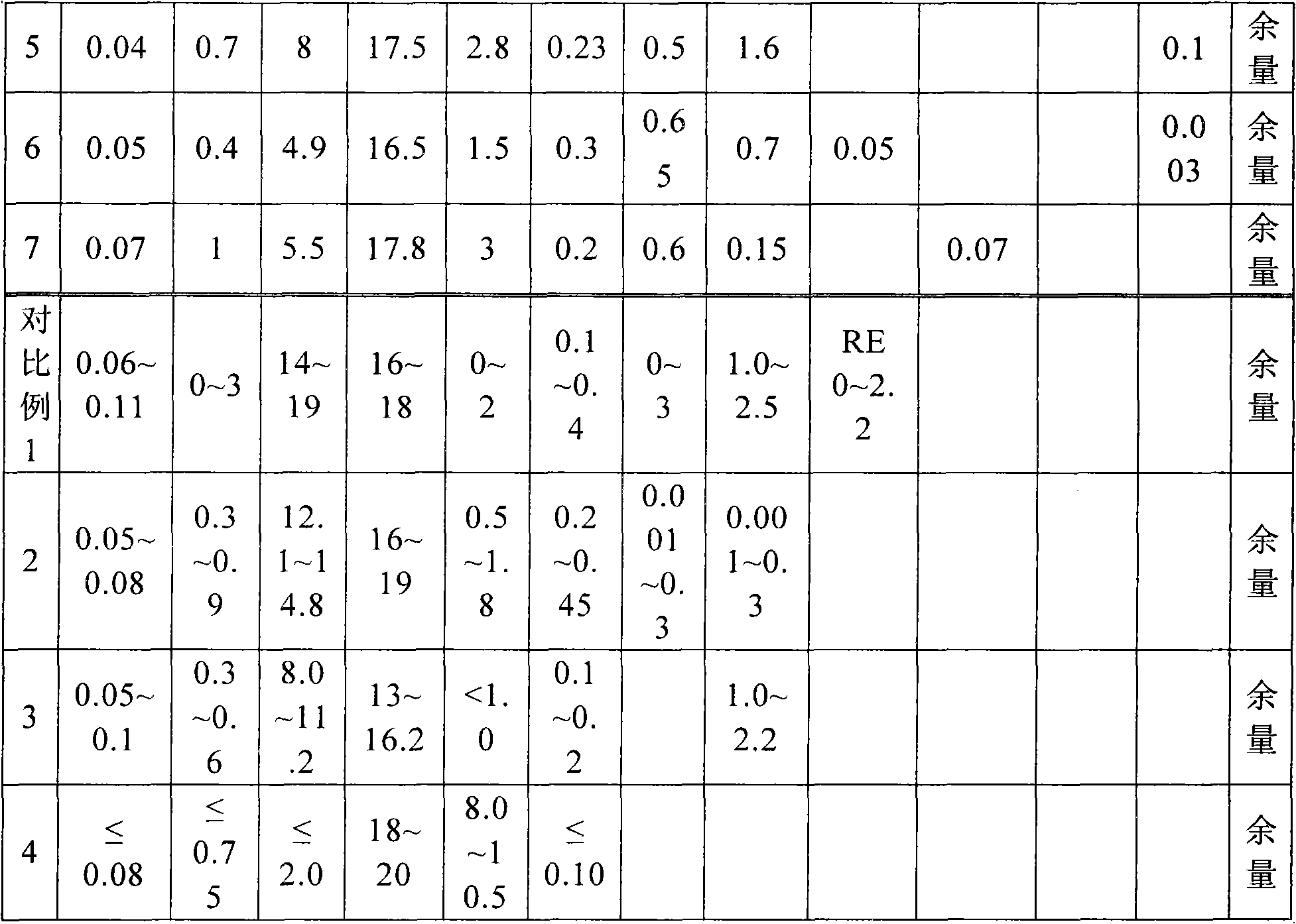 Molybdenum-containing nickel-saving austenitic stainless steel with excellent corrosion resistance and manufacturing method thereof