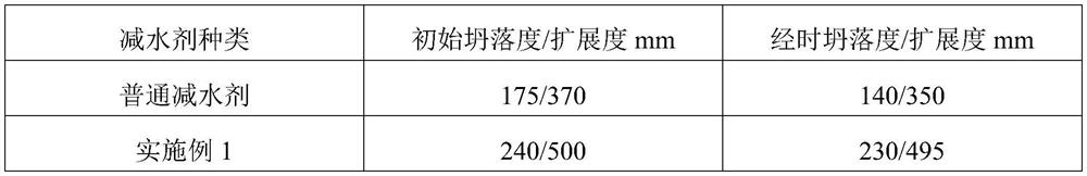 A kind of preparation method of barrier intercalation anti-mud type polycarboxylate water reducer