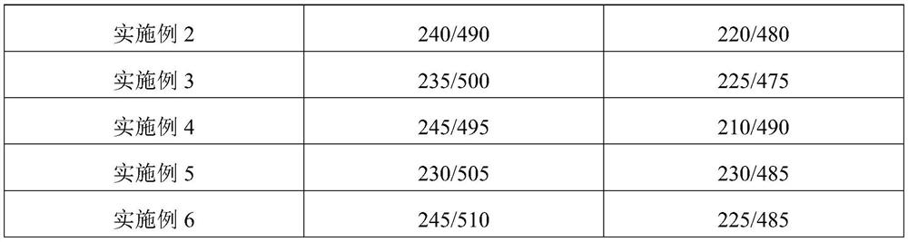 A kind of preparation method of barrier intercalation anti-mud type polycarboxylate water reducer