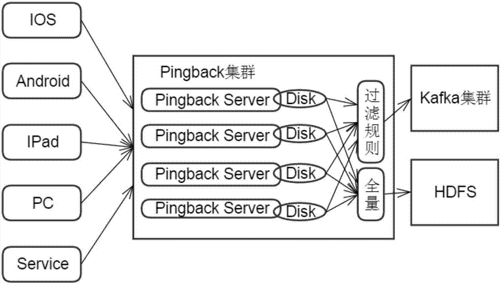 Data receiving method and device