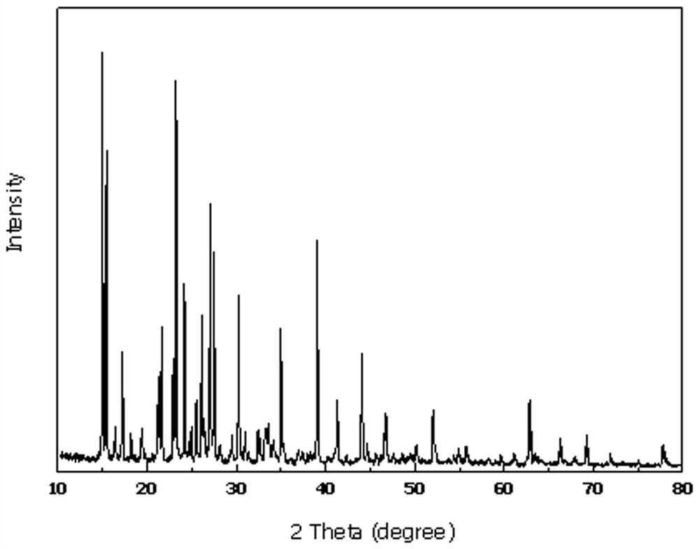 A kind of method utilizing fly ash to prepare aluminum chloride