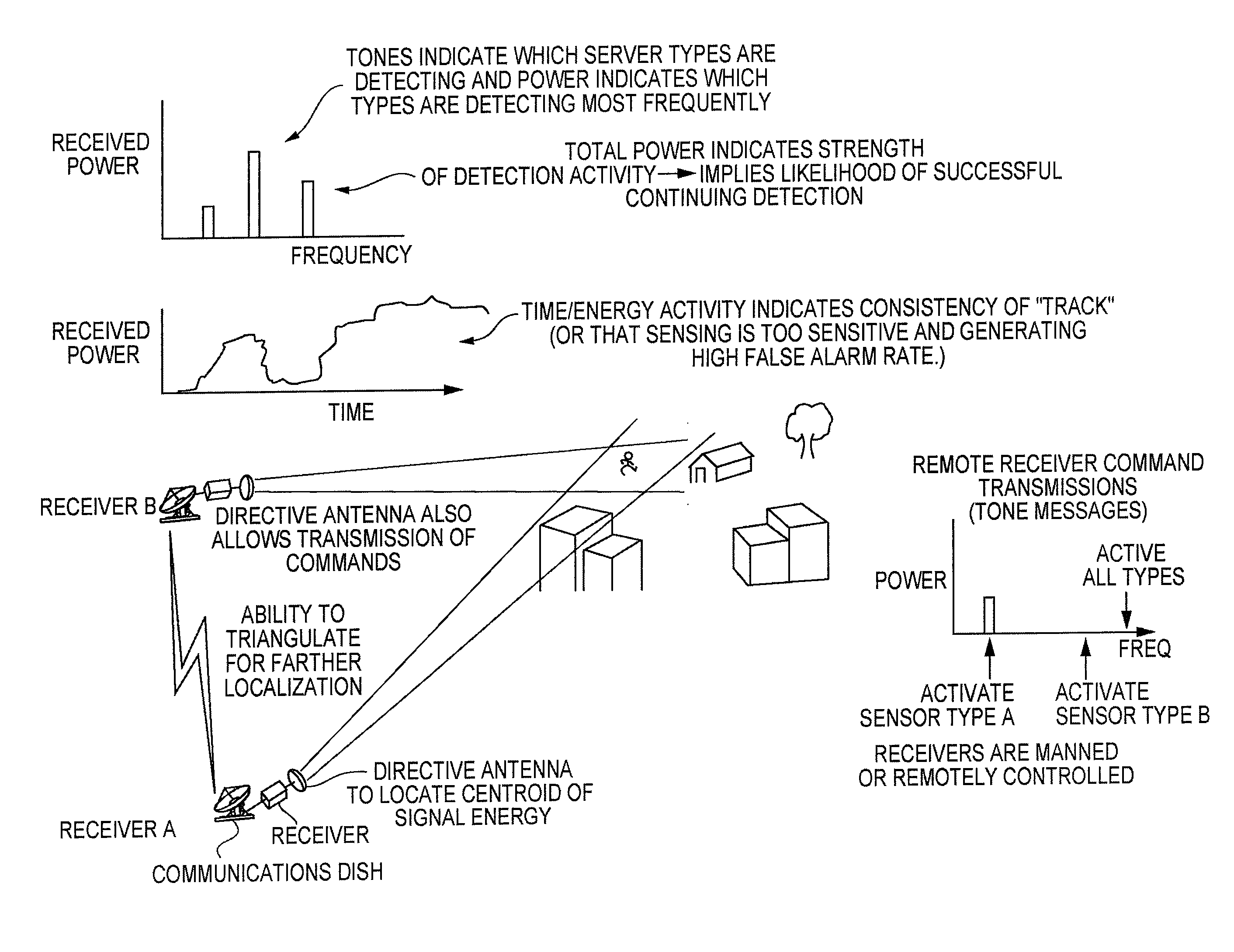 System and Methods for Monitoring Security Zones