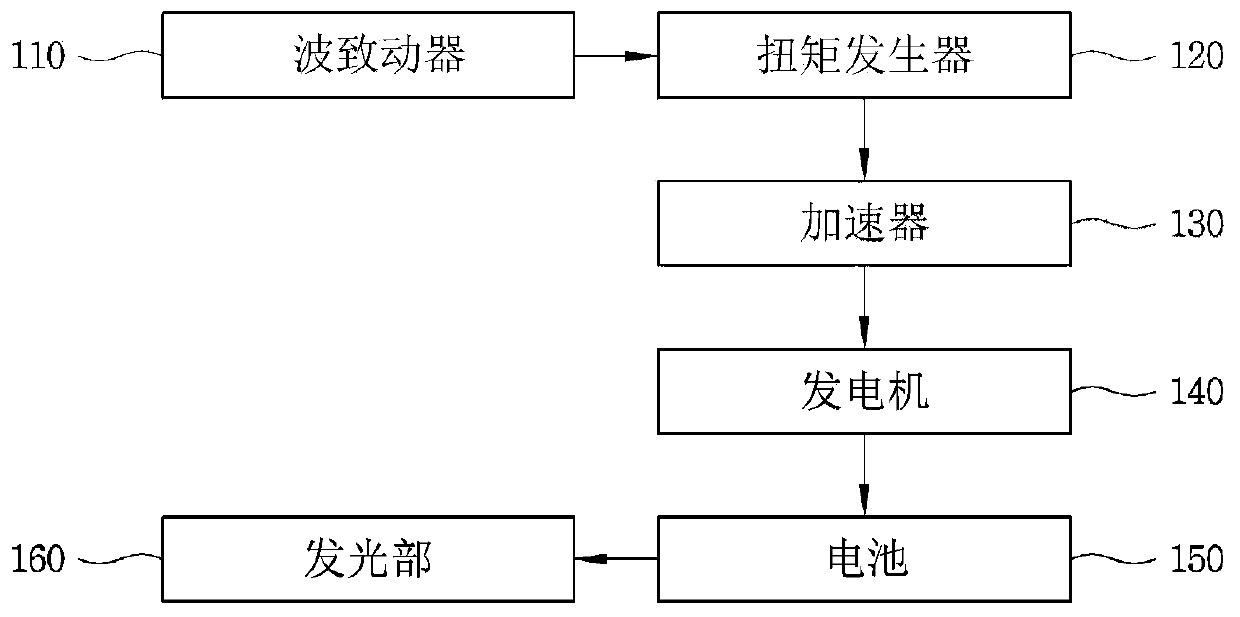 Capsule buoy type wave energy converter