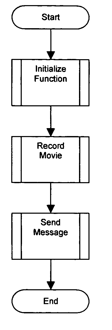 Messaging of arbitrary-length video and audio content