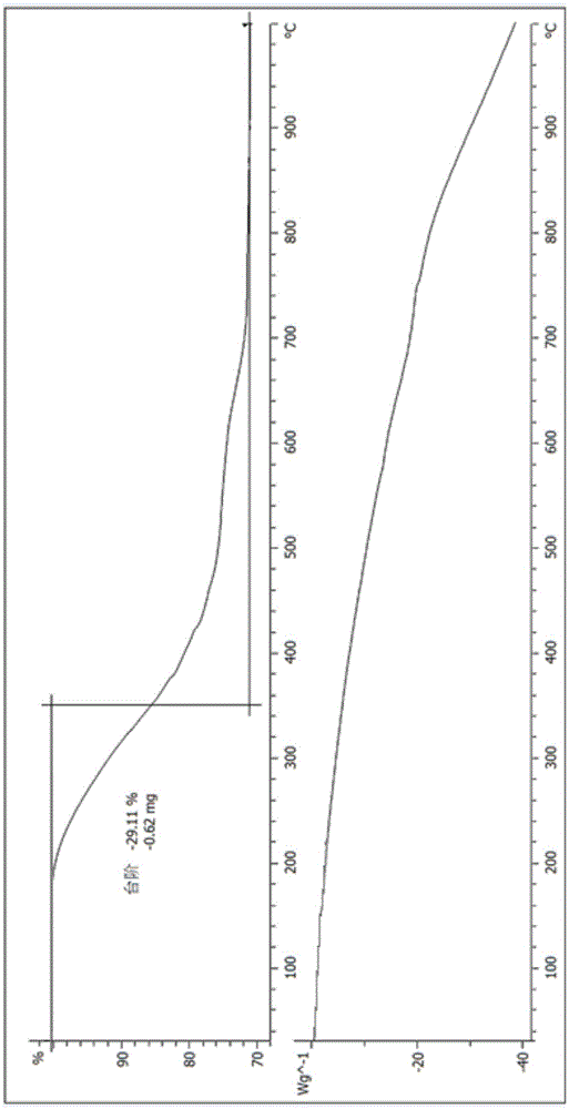 Synthetic method of polycarbosilane