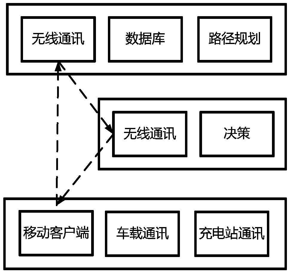 Device and method for optimizing cruising range of electric vehicles