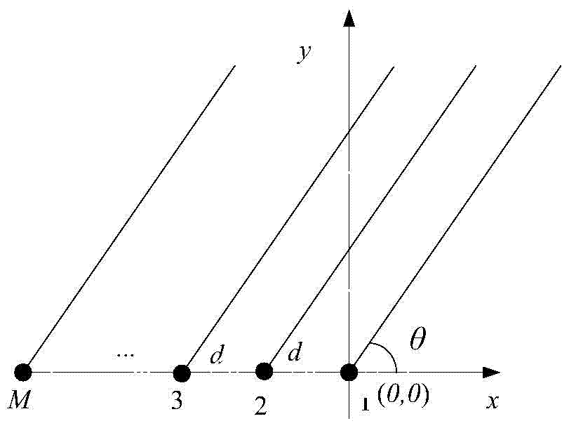 An Array-Based Passive Detection Method for Weak Line Spectrum Targets