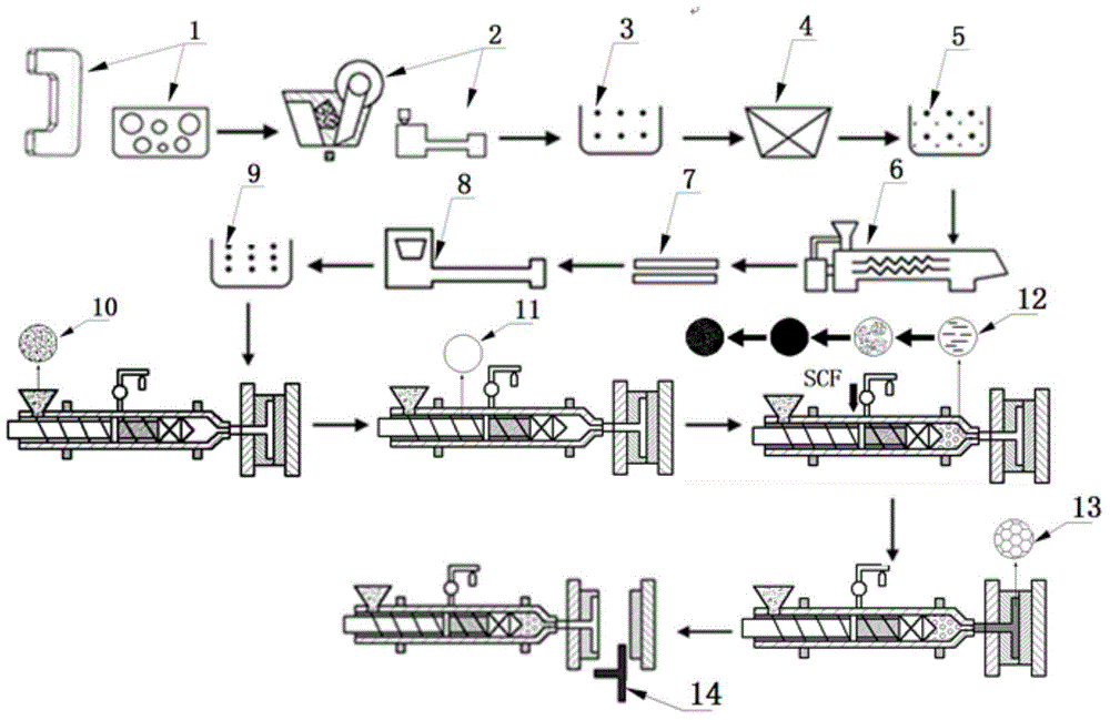 Microcellular foaming recycling method of waste car plastics