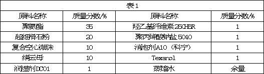 Hollow microspheres for high temperature resistant thermal insulation coating and preparation method and application thereof