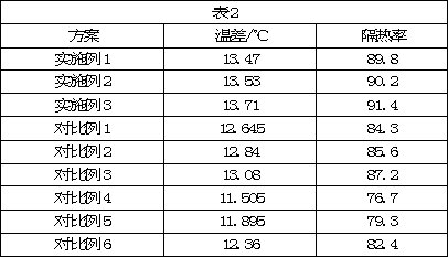 Hollow microspheres for high temperature resistant thermal insulation coating and preparation method and application thereof