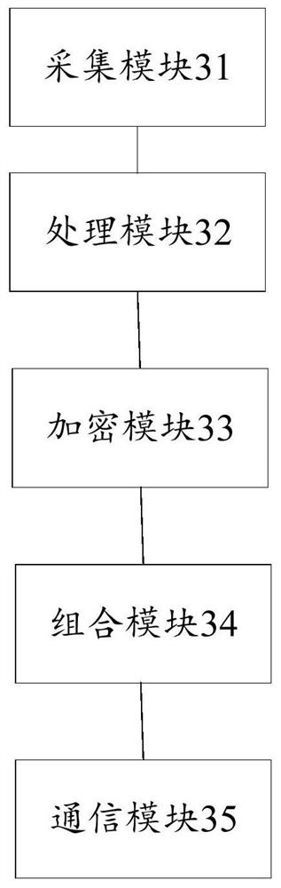 Method and device for collecting decentralized big data