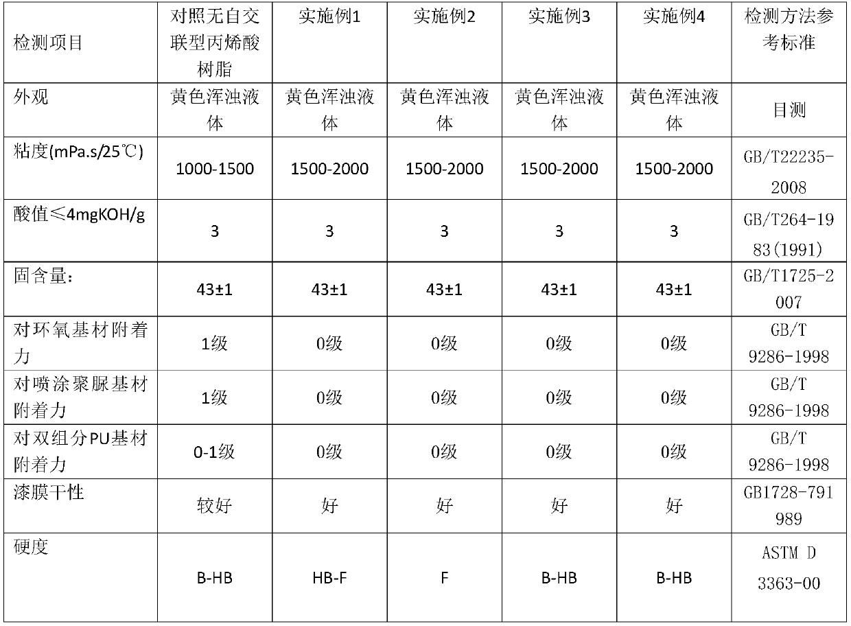 High-adhesion room-temperature self-crosslinking acrylic resin, and preparation method and application thereof