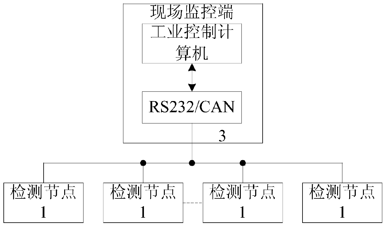 Multipoint temperature sensor intelligent monitoring system based on field bus network