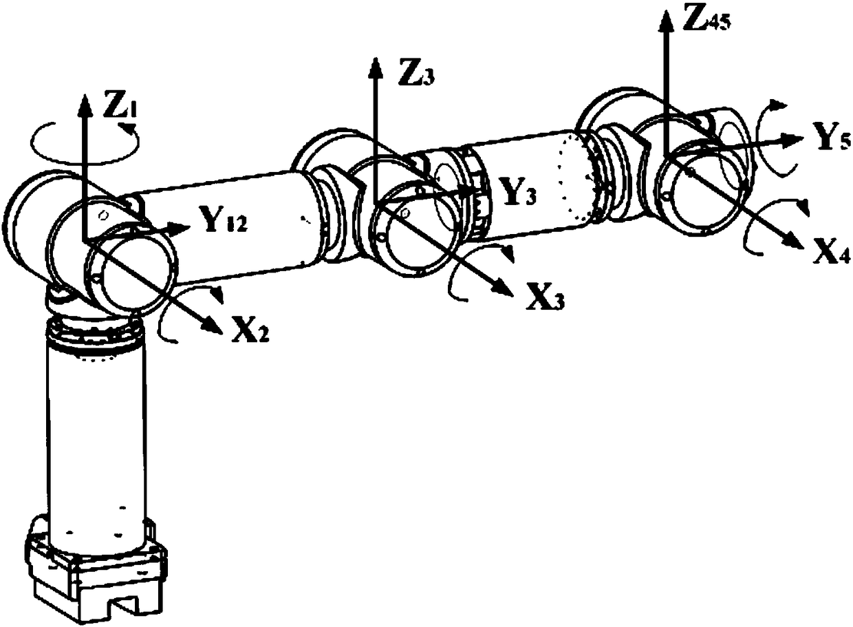 Finite element model correction method based on sensitivity analysis