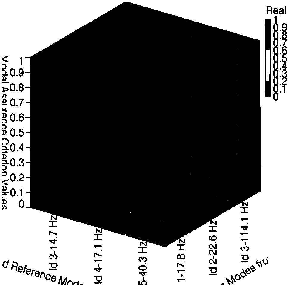 Finite element model correction method based on sensitivity analysis