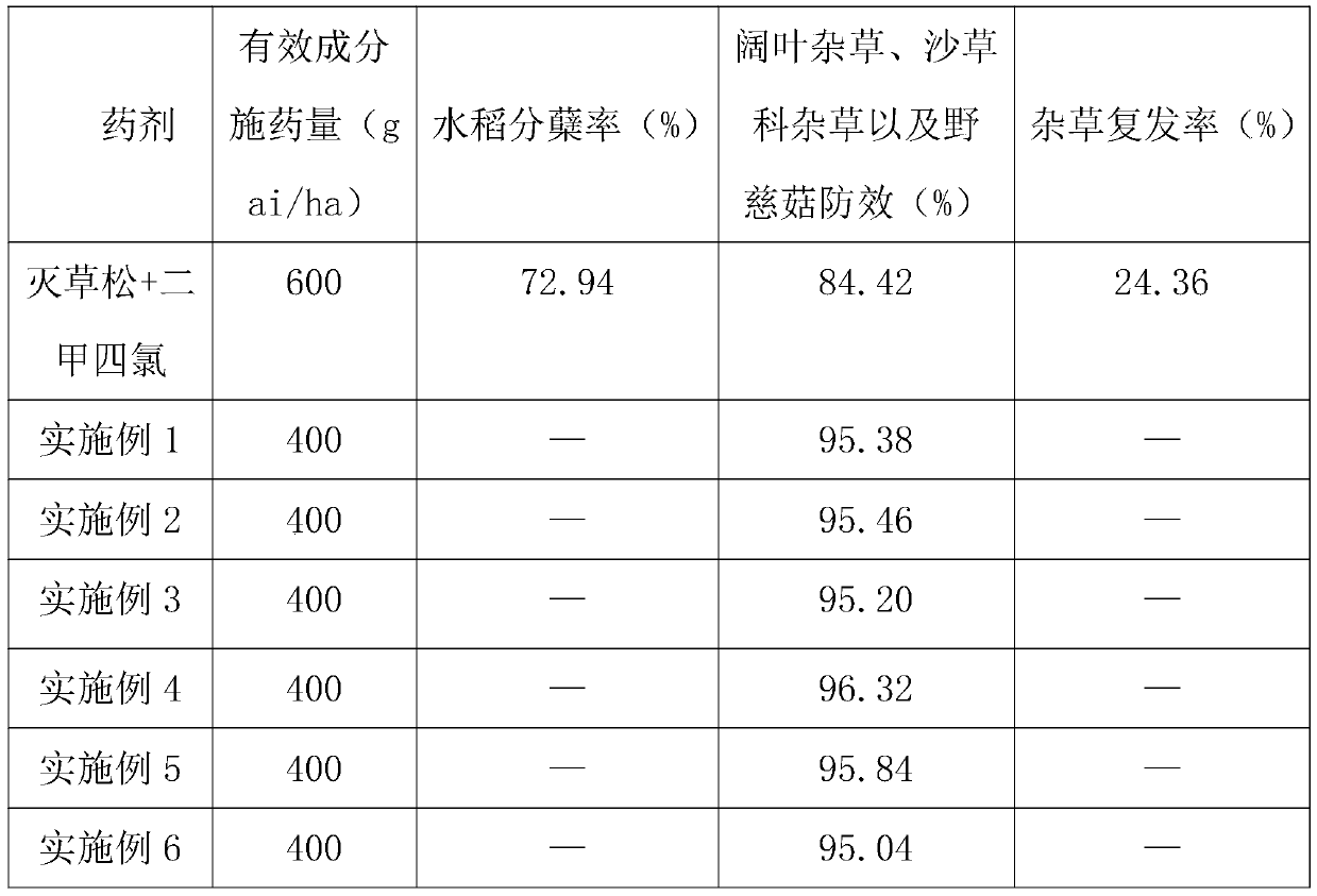 Weedicide with systemic conductibility and contact killing performance and preparation method thereof