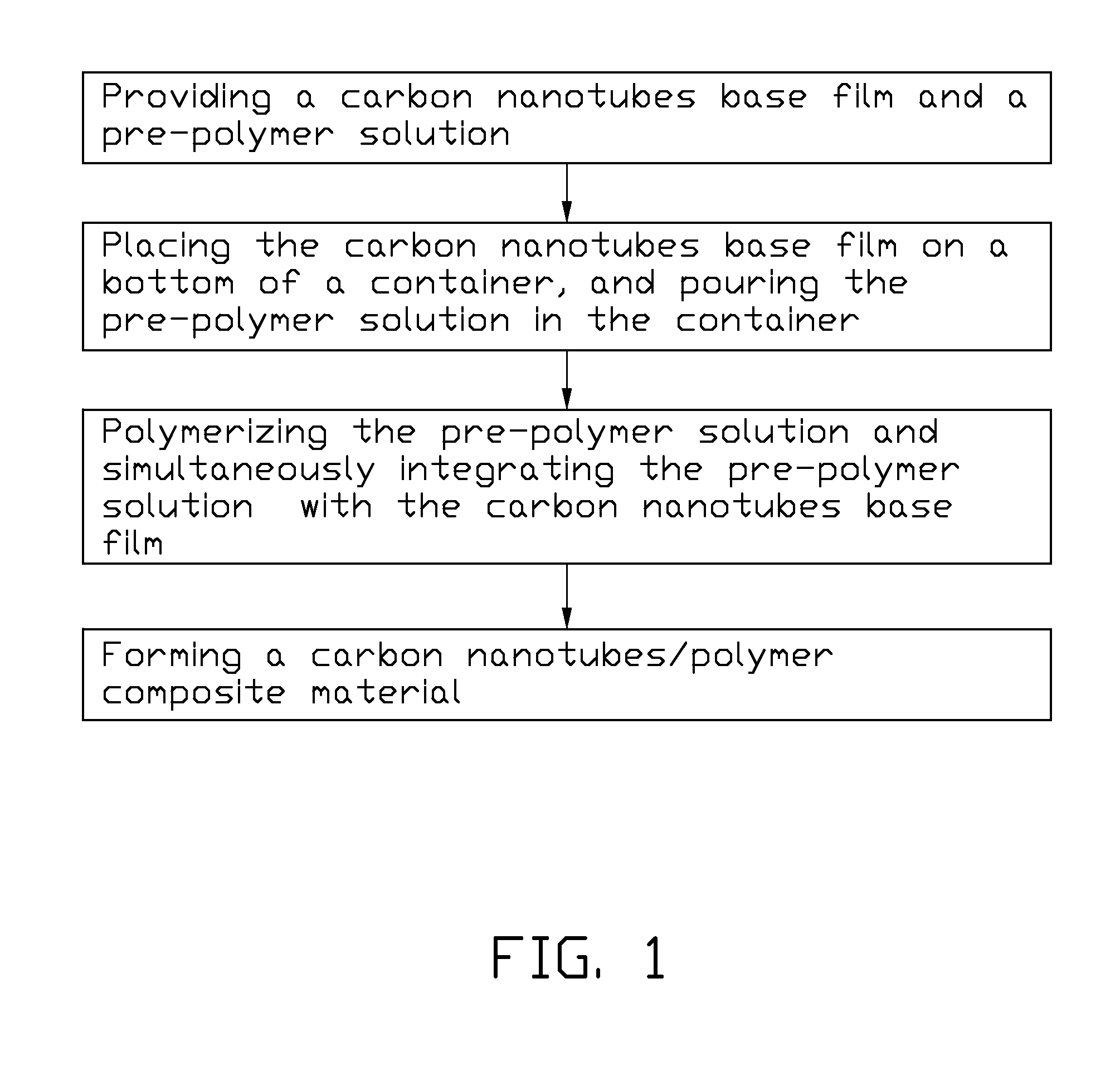 Method of preparing carbon nanotube/polymer composite material