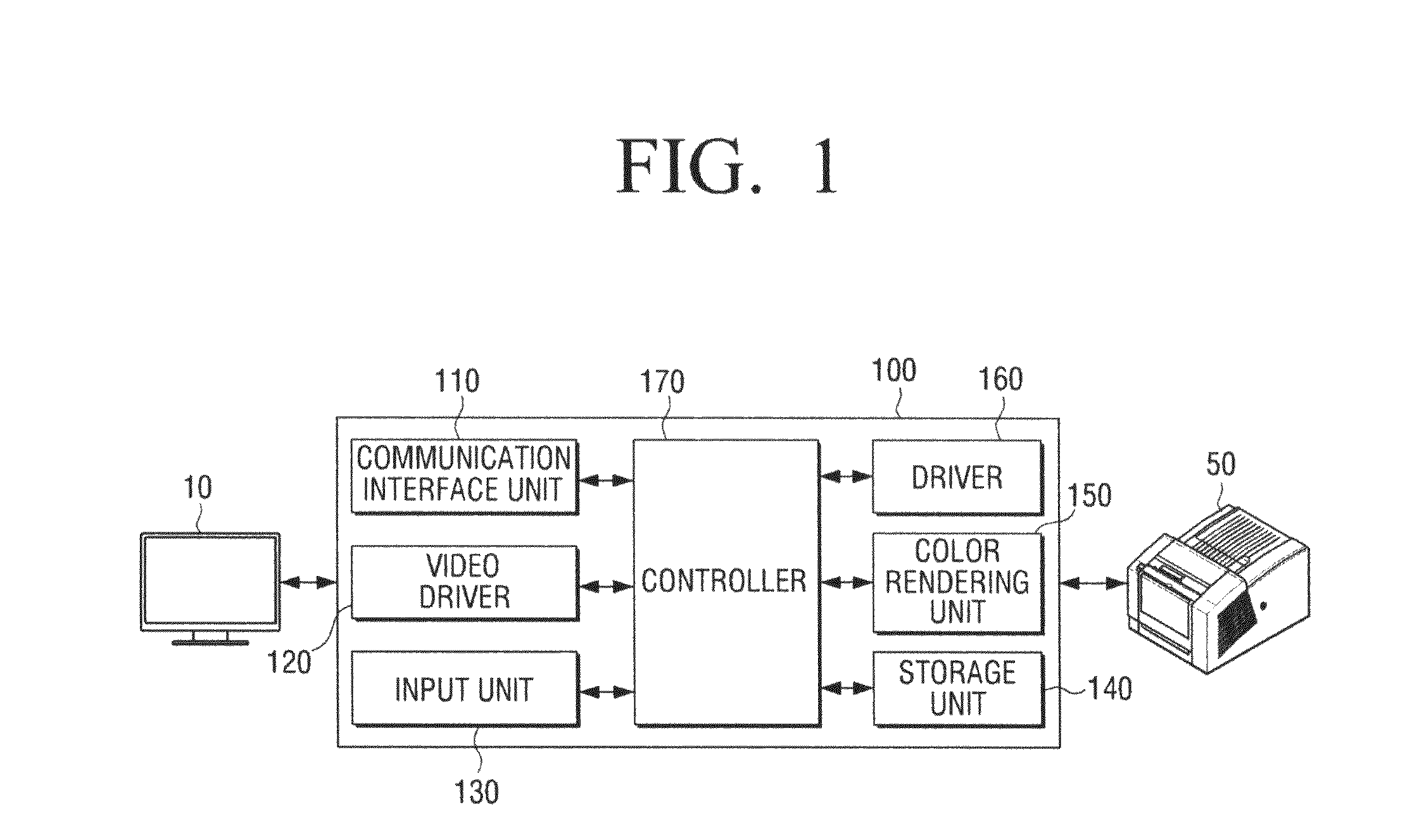 Print controlling terminal and method for compensating colors