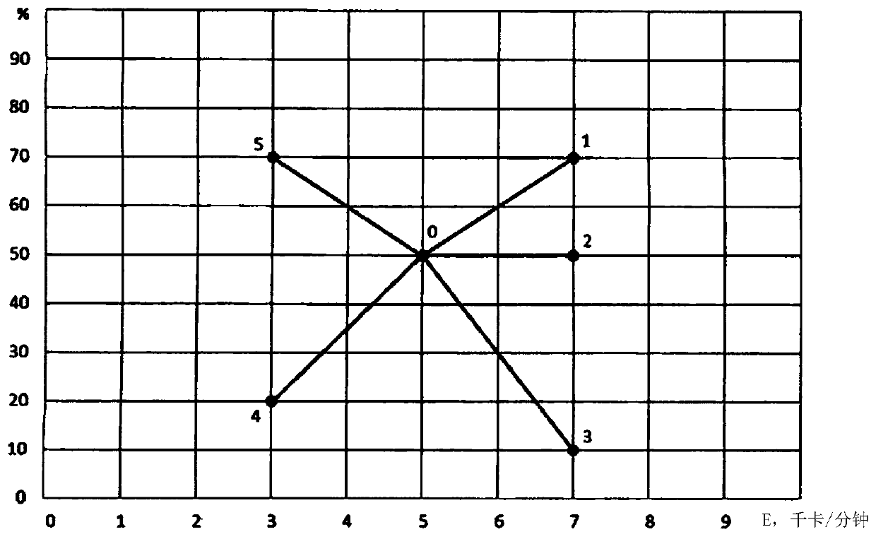 Method of evaluating person's psychophysiological state