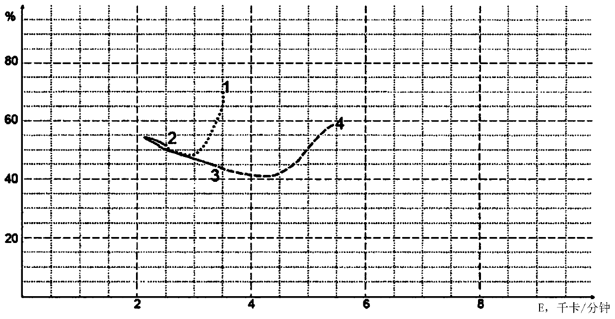 Method of evaluating person's psychophysiological state