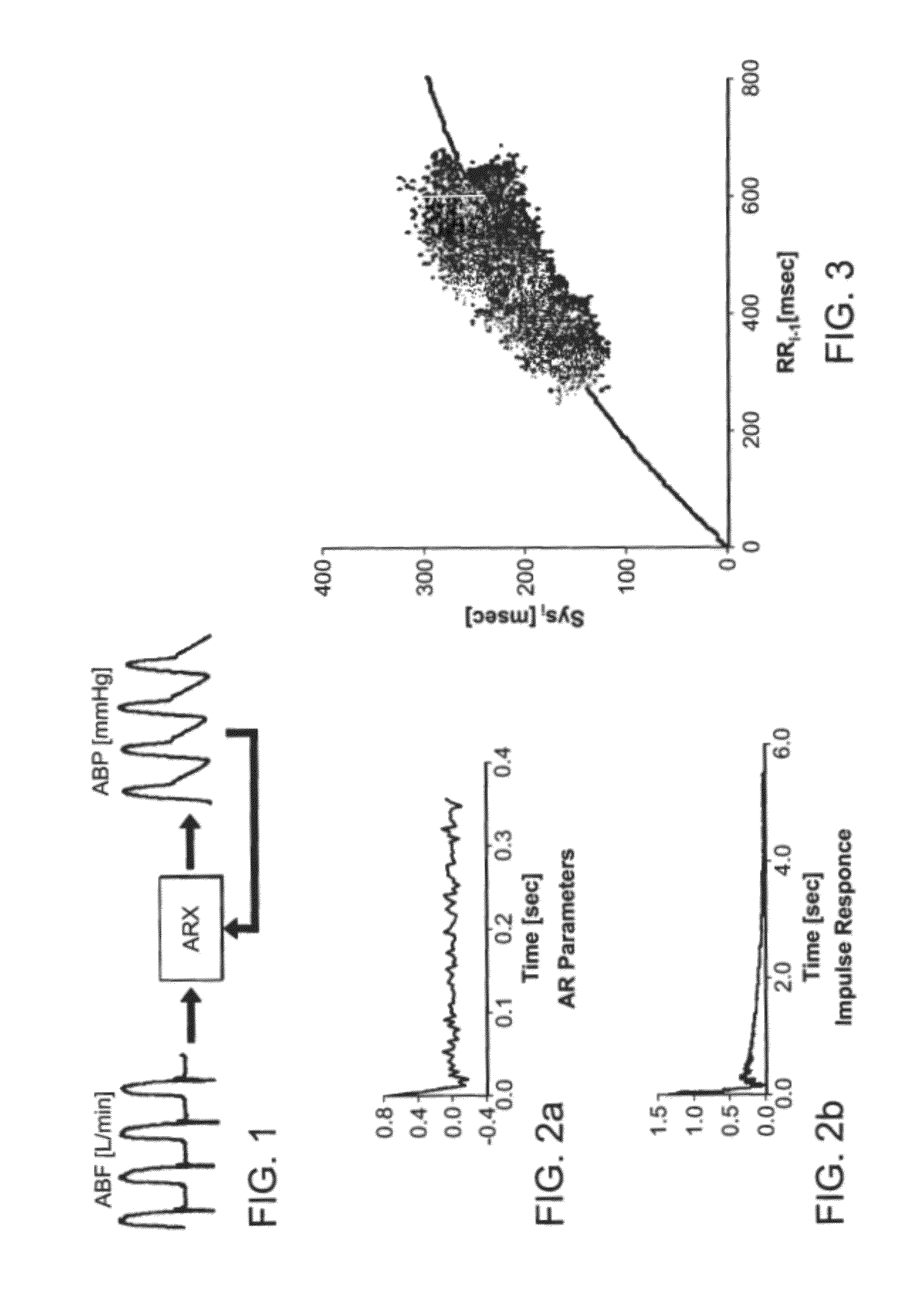 Cardiovascular index estimation methods