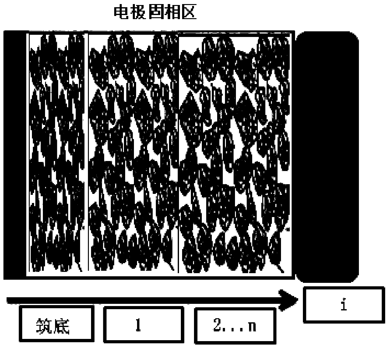 Porous electrode lithium-ion battery and preparation method thereof