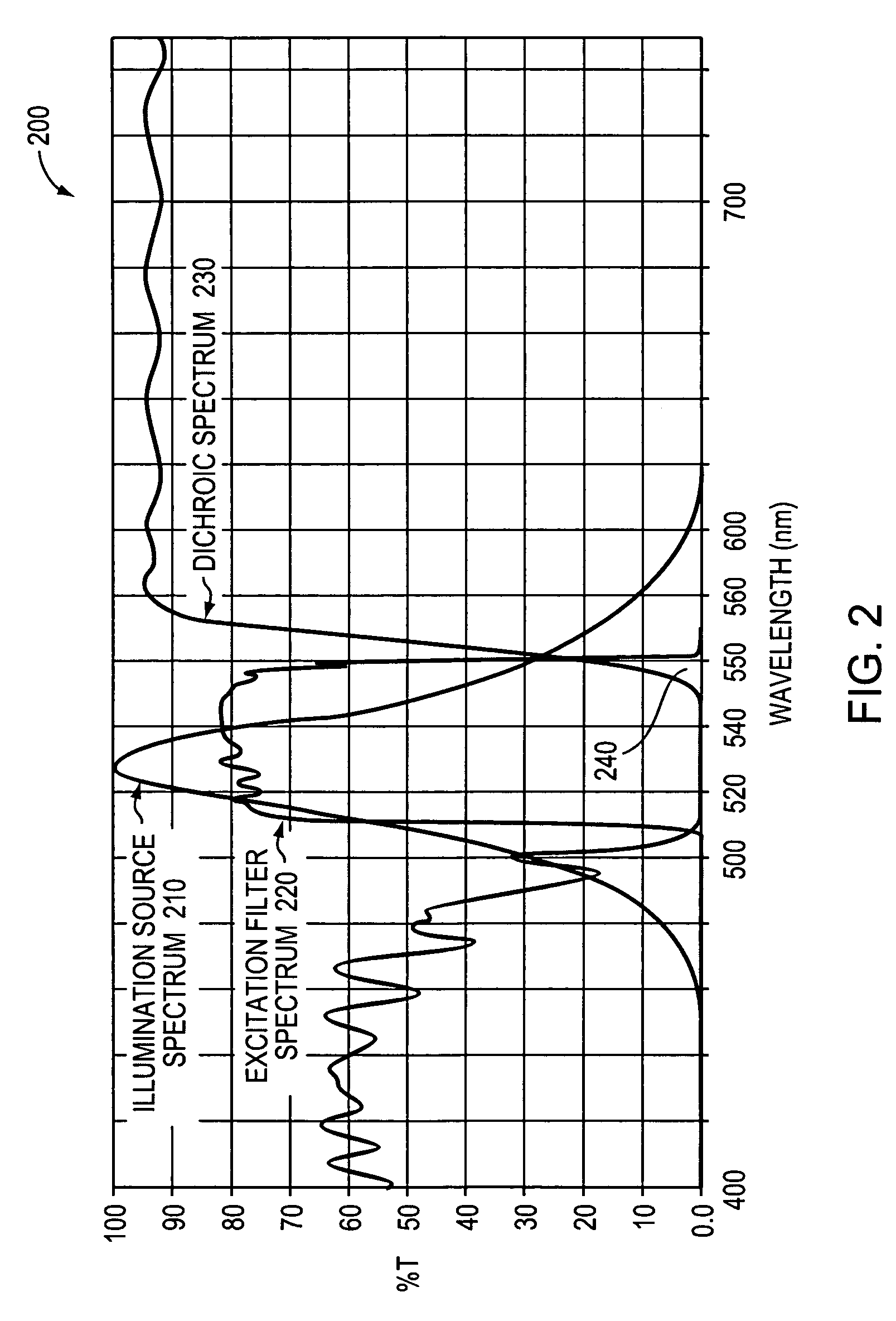 System and method for calibrating a fluorescence microscope