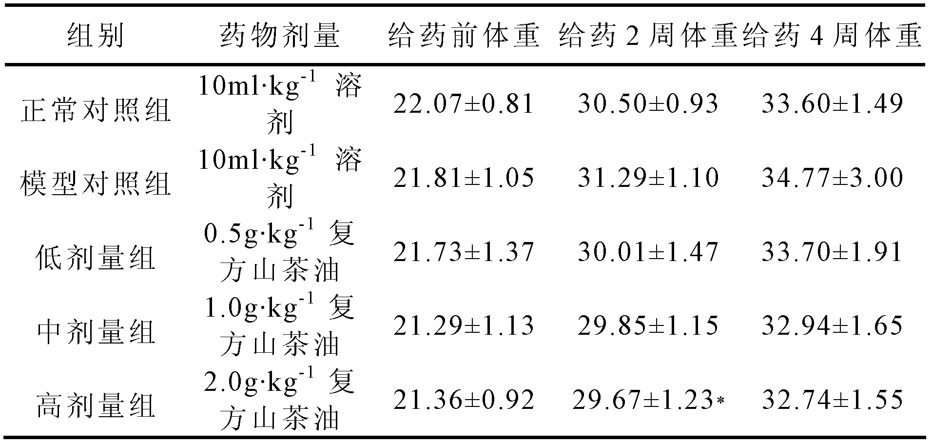 A compound camellia oil health product with hypolipidemic function and preparation method thereof